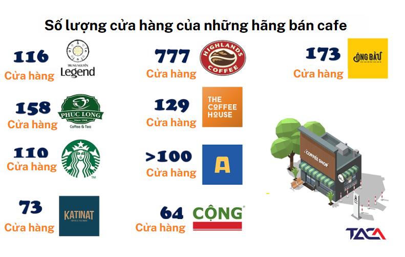 Bài toán vận hành của quán café nhỏ
