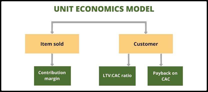 Unit economics từng điểm VietCup